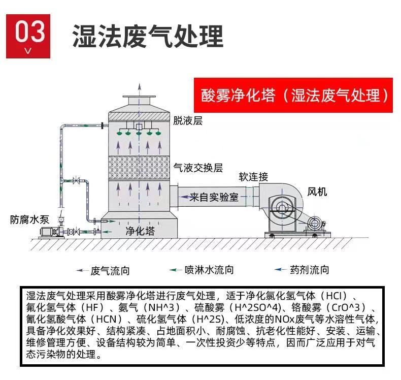 山東噴淋塔工業設備，廢氣處理水污染防治工程.jpg